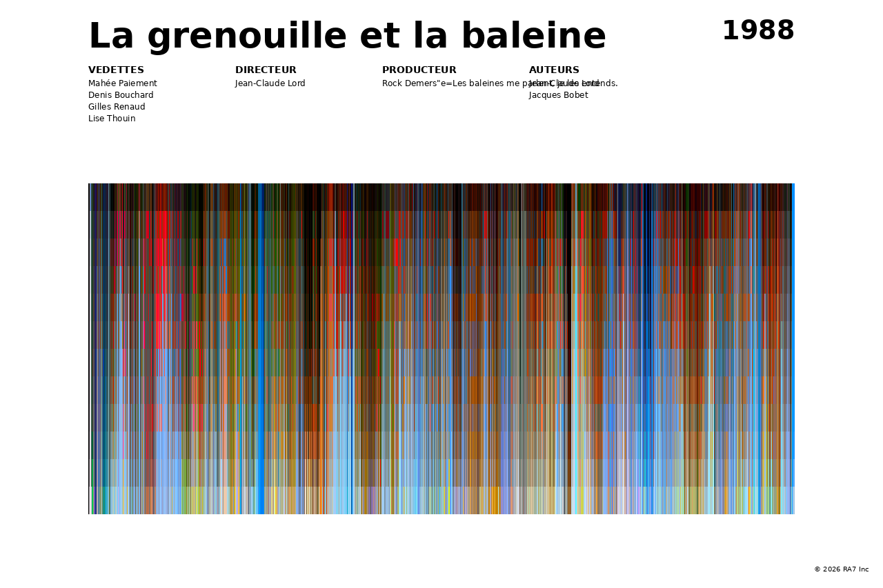Aperçu de l’affiche pour La grenouille et la baleine
